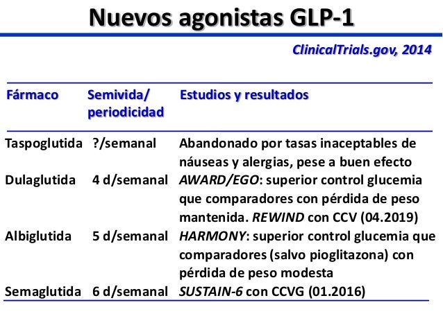 Análogos de GLP-1 e inhibidores de SLGT-2. Análogos de GLP-1 e inhibidores de SLGT-2.