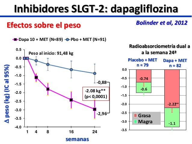 Análogos de GLP-1 e inhibidores de SLGT-2. Análogos de GLP-1 e inhibidores de SLGT-2.