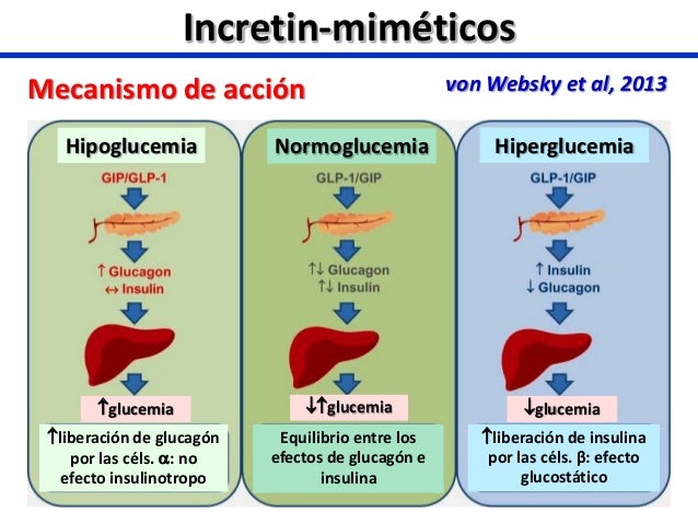 Análogos de GLP-1 e inhibidores de SLGT-2. Análogos de GLP-1 e inhibidores de SLGT-2.