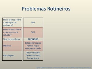 Problemas Rotineiros
Há consenso sobre
a definição do
problema?
Há consenso sobre
o que seria uma
solução?
Tipo do problema
Objetivo
Abordagem
SIM
SIM
ROTINEIRO
Selecionar regras
Aplicar regras
Completar tarefa
Racionalidade
Gerenciamento
Competência
Apud Chris Husbands, Institute of Education of the University of London
 