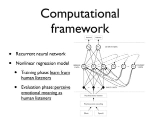 Computational
framework
• Recurrent neural network
• Nonlinear regression model
• Training phase: learn from
human listeners
• Evaluation phase: perceive
emotional meaning as
human listeners
O1O0
HN
H0
Hn
oooooo
ooo ooo CN
C0
Cnooo ooo
INPUT UNITS
CONTEXT
UNITS
HIDDEN
UNITS
OUTPUT UNITS
Psychoacoustic encoding
Music Speech
Psychoacoustic features
Arousal Valence
 