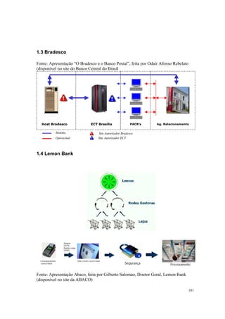 101
1.3 Bradesco
Fonte: Apresentação “O Bradesco e o Banco Postal”, feita por Odair Afonso Rebelato
(disponível no site do Banco Central do Brasil
1.4 Lemon Bank
Fonte: Apresentação Abaco, feita por Gilberto Salomao, Diretor Geral, Lemon Bank
(disponível no site da ABACO)
Host Bradesco ECT Brasília PACB’s Ag. Relacionamento
Sistema
Operacinal
Site Autorizador Bradesco
Site Autorizador ECT
Host Bradesco ECT Brasília PACB’s Ag. Relacionamento
Sistema
Operacinal
Site Autorizador Bradesco
Site Autorizador ECT
 
