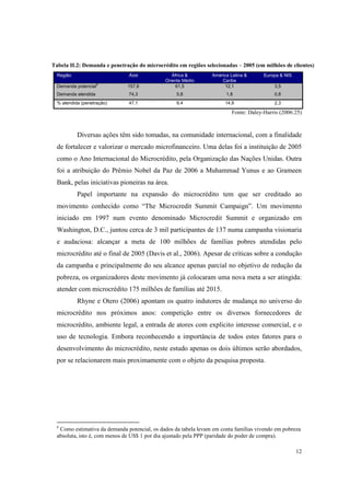 12
Tabela II.2: Demanda e penetração do microcrédito em regiões selecionadas – 2005 (em milhões de clientes)
Região Ásia África &
Oriente Médio
América Latina &
Caribe
Europa & NIS
Demanda potencial6
157,8 61,5 12,1 3,5
Demanda atendida 74,3 5,8 1,8 0,8
% atendida (penetração) 47,1 9,4 14,9 2,3
Fonte: Daley-Harris (2006:25)
Diversas ações têm sido tomadas, na comunidade internacional, com a finalidade
de fortalecer e valorizar o mercado microfinanceiro. Uma delas foi a instituição de 2005
como o Ano Internacional do Microcrédito, pela Organização das Nações Unidas. Outra
foi a atribuição do Prêmio Nobel da Paz de 2006 a Muhammad Yunus e ao Grameen
Bank, pelas iniciativas pioneiras na área.
Papel importante na expansão do microcrédito tem que ser creditado ao
movimento conhecido como “The Microcredit Summit Campaign”. Um movimento
iniciado em 1997 num evento denominado Microcredit Summit e organizado em
Washington, D.C., juntou cerca de 3 mil participantes de 137 numa campanha visionaria
e audaciosa: alcançar a meta de 100 milhões de famílias pobres atendidas pelo
microcrédito até o final de 2005 (Davis et al., 2006). Apesar de criticas sobre a condução
da campanha e principalmente do seu alcance apenas parcial no objetivo de redução da
pobreza, os organizadores deste movimento já colocaram uma nova meta a ser atingida:
atender com microcrédito 175 milhões de famílias até 2015.
Rhyne e Otero (2006) apontam os quatro indutores de mudança no universo do
microcrédito nos próximos anos: competição entre os diversos fornecedores de
microcrédito, ambiente legal, a entrada de atores com explicito interesse comercial, e o
uso de tecnologia. Embora reconhecendo a importância de todos estes fatores para o
desenvolvimento do microcrédito, neste estudo apenas os dois últimos serão abordados,
por se relacionarem mais proximamente com o objeto da pesquisa proposta.
6
Como estimativa da demanda potencial, os dados da tabela levam em conta famílias vivendo em pobreza
absoluta, isto é, com menos de US$ 1 por dia ajustado pela PPP (paridade do poder de compra).
 