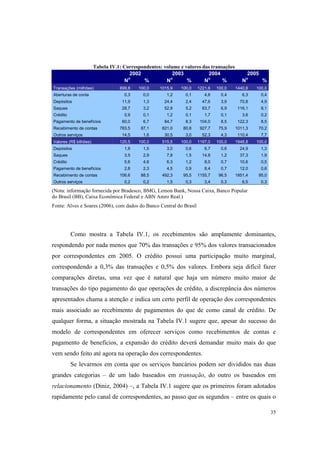 35
Tabela IV.1: Correspondentes: volume e valores das transações
2002 2003 2004 2005
N
o
% N
o
% N
o
% N
o
%
Transações (milhões) 899,8 100,0 1015,9 100,0 1221,6 100,0 1440,8 100,0
Aberturas de conta 0,3 0,0 1,2 0,1 4,6 0,4 6,3 0,4
Depósitos 11,9 1,3 24,4 2,4 47,6 3,9 70,8 4,9
Saques 28,7 3,2 52,8 5,2 83,7 6,9 116,1 8,1
Crédito 0,9 0,1 1,2 0,1 1,7 0,1 3,6 0,2
Pagamento de benefícios 60,0 6,7 84,7 8,3 104,0 8,5 122,3 8,5
Recebimento de contas 783,5 87,1 821,0 80,8 927,7 75,9 1011,3 70,2
Outros serviços 14,5 1,6 30,5 3,0 52,3 4,3 110,4 7,7
Valores (R$ bilhões) 120,5 100,0 515,5 100,0 1197,0 100,0 1948,8 100,0
Depósitos 1,8 1,5 3,0 0,6 6,7 0,6 24,9 1,3
Saques 3,5 2,9 7,8 1,5 14,8 1,2 37,3 1,9
Crédito 5,6 4,6 6,3 1,2 8,0 0,7 10,6 0,5
Pagamento de benefícios 2,8 2,3 4,5 0,9 8,4 0,7 12,0 0,6
Recebimento de contas 106,6 88,5 492,3 95,5 1155,7 96,5 1851,4 95,0
Outros serviços 0,2 0,2 1,5 0,3 3,4 0,3 6,5 0,3
(Nota: informação fornecida por Bradesco, BMG, Lemon Bank, Nossa Caixa, Banco Popular
do Brasil (BB), Caixa Econômica Federal e ABN Amro Real.)
Fonte: Alves e Soares (2006), com dados do Banco Central do Brasil
Como mostra a Tabela IV.1, os recebimentos são amplamente dominantes,
respondendo por nada menos que 70% das transações e 95% dos valores transacionados
por correspondentes em 2005. O crédito possui uma participação muito marginal,
correspondendo a 0,3% das transações e 0,5% dos valores. Embora seja difícil fazer
comparações diretas, uma vez que é natural que haja um número muito maior de
transações do tipo pagamento do que operações de crédito, a discrepância dos números
apresentados chama a atenção e indica um certo perfil de operação dos correspondentes
mais associado ao recebimento de pagamentos do que de como canal de crédito. De
qualquer forma, a situação mostrada na Tabela IV.1 sugere que, apesar do sucesso do
modelo de correspondentes em oferecer serviços como recebimentos de contas e
pagamento de benefícios, a expansão do crédito deverá demandar muito mais do que
vem sendo feito até agora na operação dos correspondentes.
Se levarmos em conta que os serviços bancários podem ser divididos nas duas
grandes categorias – de um lado baseados em transação, do outro os baseados em
relacionamento (Diniz, 2004) –, a Tabela IV.1 sugere que os primeiros foram adotados
rapidamente pelo canal de correspondentes, ao passo que os segundos – entre os quais o
 