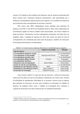 51
comuns. Foi incluída na lista também uma financeira, tipo de empresa classificada pelo
banco Central como “instituição financeira não-bancária”, pela oportunidade que o
modelo de correspondentes representa para estas empresas. Foi escolhida uma financeira
que já funciona como correspondente de um banco comercial.
Pelo menos duas IMFs independentes foram definidas para participar da
pesquisa, uma ONG e uma SCM com finalidade lucrativa. Duas outras organizações de
microfinanças ligadas aos bancos também foram entrevistadas, mas foram contadas no
grupo dos bancos. Futuramente, nas fases subseqüentes da pesquisa, este leque deve ser
ampliado, dada a variedade de empresas do setor. Pelo menos um gestor de rede de
correspondentes foi considerado para fazer parte da pesquisa e também um fornecedor
de tecnologia utilizada pelos correspondentes.
Tabela V.3: Lista de outras empresas (não-bancos) consideradas para a pesquisa
Tipo de empresa
Empresa contactada Situação
Correspondente (pequeno varejo) A ser identificado
Correspondente (varejo médio) Supermercado Precito Entrevistado
Correspondente (grande rede) A ser identificado
Correspondente (Banco Postal) Correios Contactado
Correspondente (lotérica) A ser identificado
Financeira com correspondente Banco Médio Entrevistado
Gestor de rede de correspondente A ser identificado
Instituição de microfinanças (SCM) RPW Entrevistado
Instituição de microfinanças (ONG) Banco Palmas22
Entrevistado
Fornecedor de tecnologia Diebold Procomp Entrevistado
Como mostra a tabela V.3, para esta fase da entrevista, o número de entrevistas
acabou por ficar abaixo do que foi inicialmente estabelecido, por motivos que variaram
da dificuldade de agendamento, dificuldade de se encontrar a pessoa certa na empresa
para participar da entrevista, até uma certa resistência em participar do trabalho de
pesquisa. De qualquer forma, como o trabalho de investigação deve continuar, o
conjunto de entrevistas com outras empresas deve ser ampliado futuramente.
22
O Banco Palmas, como será visto adiante, é um banco comunitário funciona como correspondente, mas
também é um caso de gestor de rede para bancos com correspondentes.
 