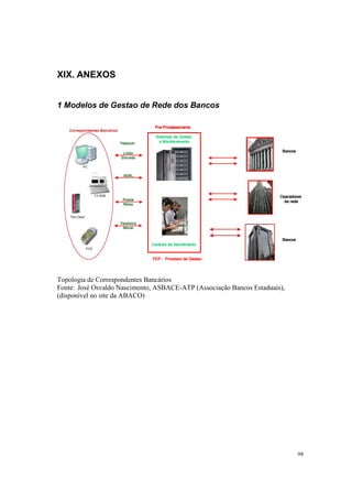 98
XIX. ANEXOS
1 Modelos de Gestao de Rede dos Bancos
Topologia de Correspondentes Bancários
Fonte: José Osvaldo Nascimento, ASBACE-ATP (Associação Bancos Estaduais),
(disponível no site da ABACO)
CentraisCentraisCentraisCentrais dededede AtendimentoAtendimentoAtendimentoAtendimento
SistemasSistemasSistemasSistemas dededede GestaoGestaoGestaoGestao
eeee MonitoramentoMonitoramentoMonitoramentoMonitoramento
PrePrePrePre----ProcessamentoProcessamentoProcessamentoProcessamento
FEPFEPFEPFEP ---- ProcessoProcessoProcessoProcesso dededede GestaoGestaoGestaoGestao
BancosBancosBancosBancos
BancosBancosBancosBancos
OperadoresOperadoresOperadoresOperadores
dededede rederederederede
CentraisCentraisCentraisCentrais dededede AtendimentoAtendimentoAtendimentoAtendimento
SistemasSistemasSistemasSistemas dededede GestaoGestaoGestaoGestao
eeee MonitoramentoMonitoramentoMonitoramentoMonitoramento
PrePrePrePre----ProcessamentoProcessamentoProcessamentoProcessamento
FEPFEPFEPFEP ---- ProcessoProcessoProcessoProcesso dededede GestaoGestaoGestaoGestao
BancosBancosBancosBancos
BancosBancosBancosBancos
OperadoresOperadoresOperadoresOperadores
dededede rederederederede
 