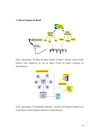 99
1.1 Banco Popular do Brasil
Fonte: Apresentação “O Projeto do Banco Popular do Brasil”, feita por Antonio Valdir
Oliveira Filho (disponível no site do Banco Central do Brasil, Seminário de
Microfinanças)
Fonte: Apresentação “Correspondente Bancário”, feita por Ivan Nogueira (disponível no
site do Banco Central do Brasil, Seminário de Microfinanças)
PDV
PDV
PDV
PDV
PDV
PDV
CONECTOR
CONCENTRADOR
ROTEADOR
SERVIDOR - DF
MAINFRAME
Correspondente
PDV
PDV
PDV
PDV
PDV
PDV
CONECTOR
CONCENTRADOR
PDVPDV
PDVPDV
PDVPDV
PDVPDV
PDVPDV
PDVPDV
CONECTORCONECTOR
CONCENTRADORCONCENTRADOR
ROTEADOR
SERVIDOR - DF
MAINFRAME
SERVIDOR - DFSERVIDOR - DF
MAINFRAMEMAINFRAME
Correspondente
Filiais
Rede
Varejista
Filiais
FiliaisFiliais
Rede
Varejista
Filiais
FiliaisFiliaisFiliais
Rede
Varejista
FiliaisFiliais
FiliaisFiliais
PA
PAPA
Gestor
Rede
PA
PAPA
Gestor
Rede
PA
PAPA
Gestor
Rede
PAPA
PAPAPA
Gestor
Rede
Central de
Atendimento
0800.729.29.29
Central de
Atendimento
Central de
Atendimento
0800.729.29.29
 