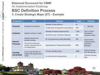Balanced Scorecard for CMMI Implementations - Eduardo Espinheira e ...