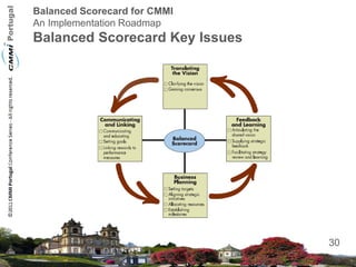Balanced Scorecard for CMMI Implementations - Eduardo Espinheira e ...