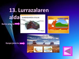 vv
13. Lurrazalaren
aldaketa
Barne jatorria
Kanpo jatorria
LURRIKARAK
 