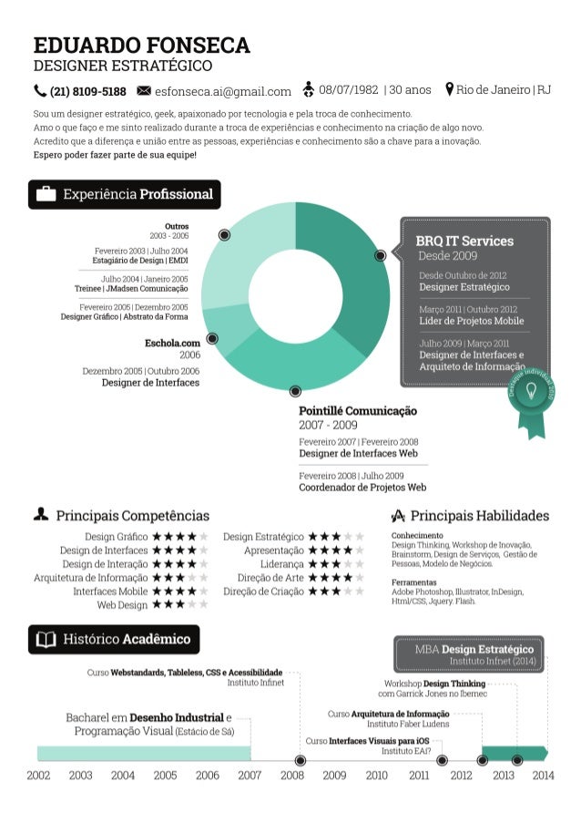 Curriculum Em Infografico