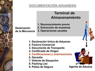 Terminal de
Almacenamiento
1. Reconocimiento previo
2. Extracción de muestras
3. Operaciones usuales
Destinación
de la Mercancía
Agente de Aduana
1. Declaración Unica de Aduanas
2. Factura Comercial
3. Documento de Transporte
4. Certificado de Origen
5. Certificaciones y autorizaciones
6. Garantía
7. Volante de Despacho
8. Packing List
9. Póliza de Seguro
DOCUMENTACIÓN ADUANERA
 