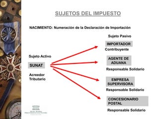 SUJETOS DEL IMPUESTO
NACIMIENTO: Numeración de la Declaración de Importación
SUNAT
Acreedor
Tributario
AGENTE DE
ADUANA
Sujeto Activo
IMPORTADOR
Sujeto Pasivo
EMPRESA
SUPERVISORA
Contribuyente
Responsable Solidario
Responsable Solidario
CONCESIONARIO
POSTAL
Responsable Solidario
 