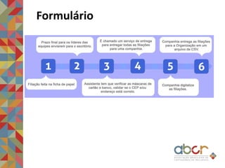 Formulário
 