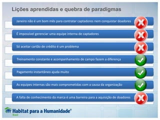 Lições aprendidas e quebra de paradigmas
Janeiro não é um bom mês para contratar captadores nem conquistar doadores
É impossível gerenciar uma equipe interna de captadores
Só aceitar cartão de crédito é um problema
Treinamento constante e acompanhamento de campo fazem a diferença
Pagamento instantâneo ajuda muito
As equipes internas são mais comprometidas com a causa da organização
A falta de conhecimento da marca é uma barreira para a aquisição de doadores
 