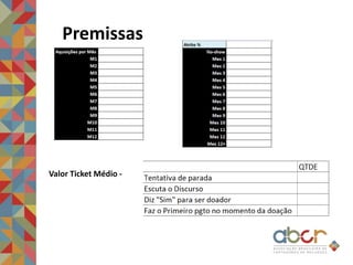 Premissas
Valor Ticket Médio -
 