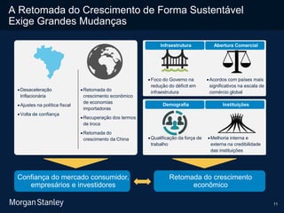 11
A Retomada do Crescimento de Forma Sustentável
Exige Grandes Mudanças
Confiança do mercado consumidor,
empresários e investidores
Retomada do
crescimento econômico
de economias
importadoras
Recuperação dos termos
de troca
Retomada do
crescimento da China
Desaceleração
Inflacionária
Ajustes na política fiscal
Volta de confiança
Infraestrutura Abertura Comercial
Demografia Instituições
Qualificação da força de
trabalho
Melhoria interna e
externa na credibilidade
das instituições
Foco do Governo na
redução do déficit em
infraestrutura
Acordos com países mais
significativos na escala de
comércio global
Retomada do crescimento
econômico
 