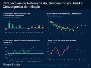 16
Crescimento do PIB (%)
Perspectivas de Retomada do Crescimento no Brasil e
Convergência da Inflação
%
8,1
6,7
6,0
5,5 5,4
4,8
5,9
6,7 6,9
4
5
6
7
8
9
'09 '10 '11 '12 '13 '14 '15 '16 '17
(0,2)
7,6
3,9
1,8
2,7
0,1
(1,0)
1,1
2,0 2,5 2,1
2009 2010 2011 2012 2013 2014 2015E 2016e 2017E 2018E 2019E
2,0
4,0
6,0
8,0
'06 '07 '08 '09 '10 '11 '12 '13 '14 '15 '16 '17 '18 '19
IPCA Meta de Inflação Meta: Limite Superior / Inferior
Expectativa de Aumento do Desemprego
Taxa de Desemprego
Expectativa de Recuperação do
Crescimento Econômico
Expectativa de Desaceleração Inflacionária
Após 2015…
… com Taxas de Juros mais Baixas
IPCA (% YoY)
Selic (% a.a.)
6,0
8,0
10,0
12,0
14,0
'09 '10 '11 '13 '14 '15 '16 '17 '18 '19
Fonte: Banco Central do Brasil, Consenso das Expectativas – Relatório FOCUS
 