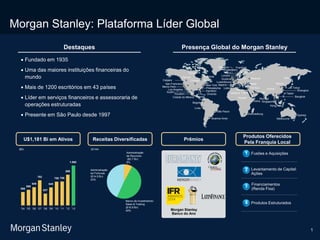 1
Morgan Stanley: Plataforma Líder Global
$Bn 2014A
1 Fusões e Aquisições
2
3
4 Produtos Estruturados
Morgan Stanley
Banco do Ano
Administração
de Recursos
($2.7 Bn)
8%
Banco de Investimento/
Sales & Trading
($16.9 Bn)
49%
Administração
de Fortunas
($14.9 Bn)
43%
U$1,181 Bi em Ativos Receitas Diversificadas Prêmios
Produtos Oferecidos
Pela Franquia Local
556
599
649
782
527
645
756 759
889
1.065
'04 '05 '06 '07 '08 '09 '10 '11 '12 '13
 Fundado em 1935
 Uma das maiores instituições financeiras do
mundo
 Mais de 1200 escritórios em 43 países
 Líder em serviços financeiros e assessoraria de
operações estruturadas
 Presente em São Paulo desde 1997
Destaques Presença Global do Morgan Stanley
São Paulo
Buenos Aires
Johannesburg Sydney
Melbourne
Singapore
Mumbai
Dubai
Bangkok
Taipei
Hong Kong
Shanghai
Beijing
Tokyo
Seoul
Tel Aviv
Stockholm
Dublin
London
Paris
Lisbon
Madrid
Moscow
Budapest
Milan
Geneva
Luxembourg
Frankfurt
Zurich
Amsterdam
San Francisco
Menlo Park
Los Angeles
Cidade do México
Houston
Austin
Toronto
Atlanta
Oriando
Chicago
Denver Montreal
Boston
New York
Philadelphia
Hamilton
Calgary
Glasgow
Riyadh
Zhuhai
Cairo
Doha
Bogota
Lima
Financiamentos
(Renda Fixa)
Levantamento de Capital:
Ações
 