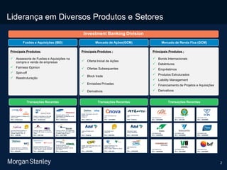 2
Liderança em Diversos Produtos e Setores
Investment Banking Division
Fusões e Aquisições (IBD) Mercado de Ações(GCM) Mercado de Renda Fixa (GCM)
Principais Produtos:
 Assessoria de Fusões e Aquisições na
compra e venda de empresas
 Fairness Opinion
 Spin-off
 Reestruturação
Principais Produtos :
 Oferta Inicial de Ações
 Ofertas Subsequentes
 Block trade
 Emissões Privadas
 Derivativos
Principais Produtos :
 Bonds Internacionais
 Debêntures
 Empréstimos
 Produtos Estruturados
 Liability Management
 Financiamento de Projetos e Aquisições
 Derivativos
Transações Recentes Transações Recentes Transações Recentes
Exclusive financial advisor to
Warburg Pincus on the acquisition
of San. Brasil's custody business
2014 – US$385MM
Financial advisor to Telefónica
Brasil on the acquisition of GVT
2014 – US$9.9Bn
Financial advisor to ArcellorMittal
and Gerdau on sale of 50% stake
in Gallatin Steel to Nucor
2014 – US$770MM
Financial Advisor to Orteng on it’s
sale to VINCI
2015 – Undisclosed
Advisor to NovaAgri on the sale
to Toyota Tsusho Corporation
2015 – Undisclosed
Financial advisor to the
shareholders of Simpress on the
sale to Samsung
2015 – Undisclosed
Exclusive financial advisor to
Altice in the acquisition of
Portugal Telecom from Oi
2014 – US$9.6Bn
Financial advisor to TIM on the
sale of 6,481 towers to American
Tower
2014 – US$1.2Bn
Exclusive financial advisor to GNF
on the merger of its gas
distribution operations in Brazil
with CEMIG
2014 – Undisclosed
Joint Bookrunner
IPO
2013 – US$402MM
Placement Agent
Private Placement
2013 – US$101MM
Global Lead-Left Bookrunner and
Stabilization Agent
IPO
2013 – US$235MM
Global Coordinator and
Stabilization Agent
ABO of Vale’s interest on Norsk
2013 – US$1.8Bn
Joint Bookrunner
Follow-On
2014 – US$6.0Bn
Lead-Left Bookrunner
IPO
2014 – Ongoing
Global Coordinator and Joint
Bookrunner
Follow-on
2015 – US$5.5 Bn
Lead-Left Bookrunner
IPO
2014 – US$188MM
Lead-Left Bookrunner
IPO
2014 – Ongoing
Joint Bookrunner
2014 – US$750MM
Joint Bookrunner
2014 – US$135MM
Joint Bookrunner
2014 – US$400MM
Joint Bookrunner
2014 – US$500MM
Joint Bookrunner
2014 – US$400MM
Joint Bookrunner
2014 – US$850MM
Joint Bookrunner
2014 – US$350MM
Joint Bookrunner
2014 – US$325MM
Joint Bookrunner
2014 – US$1.0Bn
 