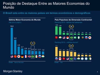 4
Posição de Destaque Entre as Maiores Economias do
Mundo
O Brasil esta entre os maiores países em termos econômicos e demográficos
Sétima Maior Economia do Mundo
16,8
9,2
4,9
3,7
2,8 2,7 2,2 2,1 2,1 1,9
Fonte: Banco Mundial Fonte: FMI
1.368
1.267
320 255 203 189 184 156 146 127
País Populoso de Dimensão Continental
PIB 2013 US$Tn Ranking 2013 - bilhões de habitantes
Ranking 2013 – milhões de km2
17,1
10,0 9,7 9,6
8,5 7,7
3,2 2,8 2,7 2,4
5a
5a
7a
 