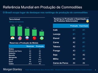 5
Referência Mundial em Produção de Commodities
Ranking na Produção e Exportação
de Produtos Selecionados
Produção Exportação
Café #1 #1
Laranja #1 #1
Etanol #2 #1
Carne #2 #1
Tabaco #2 #1
Frango #3 #1
Soja #2 #2
Milho #4 #3
Carne de Porco #4 #4
156,2 155,1
119,8
105,9
72,6
Terra Arável
Milhões de hectares
Reservas e Produção de Metais
Reservas Produção
Nióbio #1 #1
Minério de Ferro #2 #5
Estanho #3 #5
Bauxita #5 #3
Manganês #6 #2
Zinco #6 #12
Ouro #9 #12
Cobre #13 #5
O Brasil ocupa lugar de destaque nos rankings de produção de commodities
Fonte: Wood Mackenzie, Banco Mundial, MDIC - Ministério do Desenvolvimento, Indústria e Comércio Exterior
 