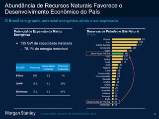 6
Abundância de Recursos Naturais Favorece o
Desenvolvimento Econômico do País
O Brasil tem grande potencial energético ainda a ser explorado
Potencial de Expansão da Matriz
Energética
16
17
19
20
22
23
25
33
42
43
52
53
56
72
81
113
136
137
145
193
248
317
332
373
Azerbaijão
Brasil Antes do Pré-Sal
Egito
Noruega
Malásia
Austrália
Indonésia
China
Argélia
Canadá
Turcomenistão
Cazaquistão
Líbia
Nigéria
EUA
Kuait
Iraque
UAE
Brasil Após Pré-Sal
Qatar
Venezuela
Arábia Saudita
Iran
Rússia
Reservas de Petróleo e Gás Natural
Bn boe
 135 GW de capacidade instalada
 78.1% de energia renovável
Em GW Potencial
Capacidade
Instalada
Potencial
Realizado
Eólica 350 3.8 1%
SHPP 17.5 5.0 29%
Biomassa 17.2 9.3 54%
Fontes: ANEEL, Abeeólica, BP Statistical Review (2013)
 
