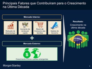 8
Principais Fatores que Contribuíram para o Crescimento
na Última Década
Mercado Interno:
Mercado Externo:
Redução de
desemprego
Aumento de
renda per
capita
Boom de
Consumo das
famílias
Gastos do
Governo
Crescimento China e países emergentes
Resultado:
Crescimento na
última década
 