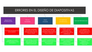 ERRORES EN EL DISEÑO DE DIAPOSITIVAS
DEMACIADA
INFORMACION
NO ESTAS HACIENDO UN
DOCUMENTO
ESCRIBE UN PUNTO
IMPORTANTEEN CADA
DIAPOSITIVA
POCAS
IMAGENES
NO USES MAGENES
ESTANNDAR QUE NO
TENGAN NADA QUE VE
CON EL TEMA
LAS IMÁGENES AYUDAN A
QUE LAS PERSONAS
INTERPRETEN MEJOR
CIERTOS DETALLES
MALA
CALIDAD
NO USES IMÁGENES O
TEXTO DIFICIL DE LEER
PEQUEÑO PIXELEADO DE
MALA CALIDAD
UTILIZA IMÁGENES DE
BUENA CALIDAD INCLUYE
TIPOS DE LETRA
LLAMATIVAS
NO RESPETAR
LOS ESPACIOS
NO DISEÑES DIAPOSITIVAS
CON MUCHO
CONTENIDO PUES
RESULTAN DIFICILES DE
INTRPRETAR
ORDENA TUS DISEÑOS
CON UN ESPACIADO
JUSTO BUENA
ALINEACION Y COLORES
CONSISTENTES
FATA DE PREPARACION
NO DISEÑES TUS
DIAPOSITIVAS UNA
NOCHE ANTES DE LA
PRESENTACION
TOMA TU TIEMPO PARA
DOMINAR EL TEMA
DISEÑAR LA
PRESENTACION Y
ENSAYAR
 