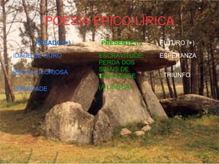 POESÍA ÉPICO-LÍRICA
PASADO (+) PRESENTE (-) FUTURO (+)
IDADE DE OURO
ÉPOCA GLORIOSA
LIBERDADE
ESCRAVITUDE:
PERDA DOS
SINAIS DE
IDENTIDADE
(A LINGUA)
ESPERANZA
E
TRIUNFO
 