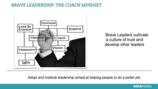 24
Brave Leaders cultivate
a culture of trust and
develop other leaders!
Adopt and institute leadership aimed at helping p...