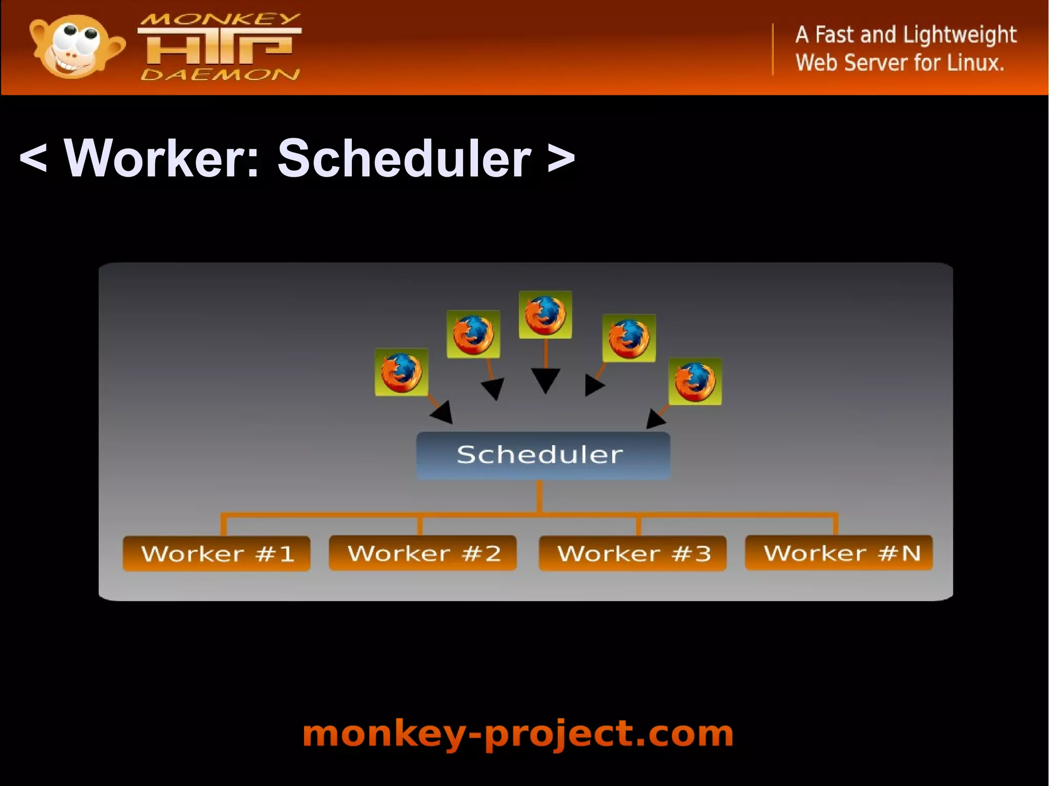 < Worker: Scheduler >
 