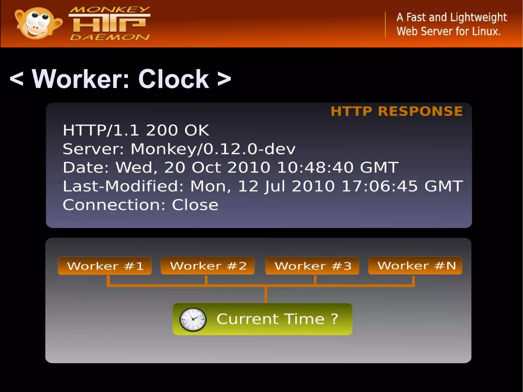 < Worker: Clock >
 