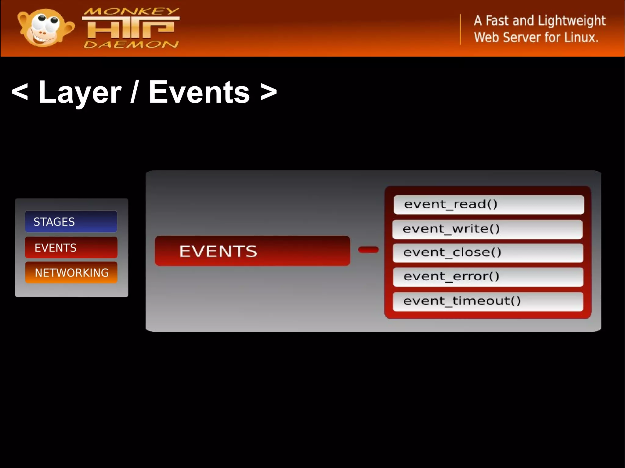 < Layer / Events >
 
