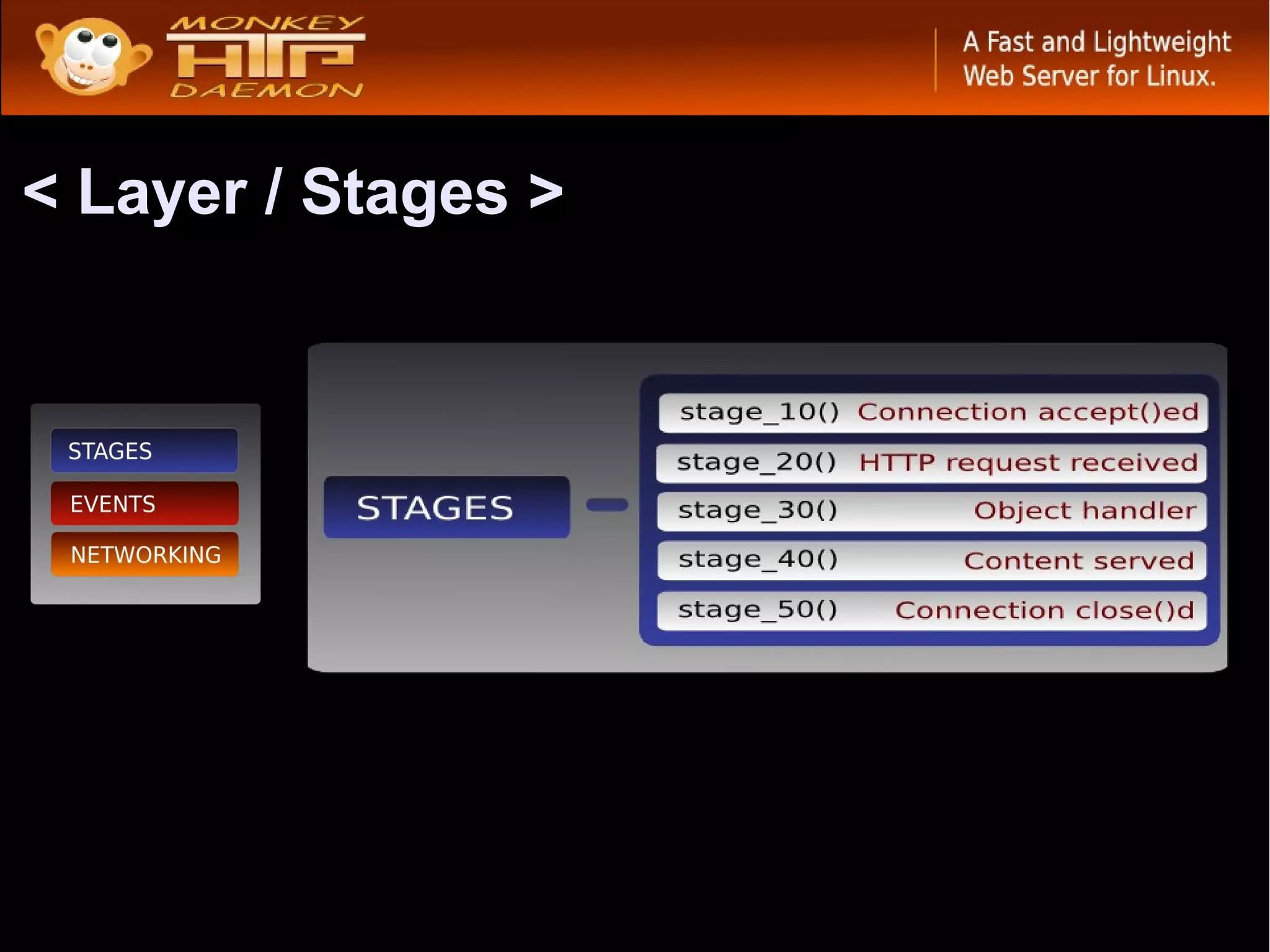 < Layer / Stages >
 