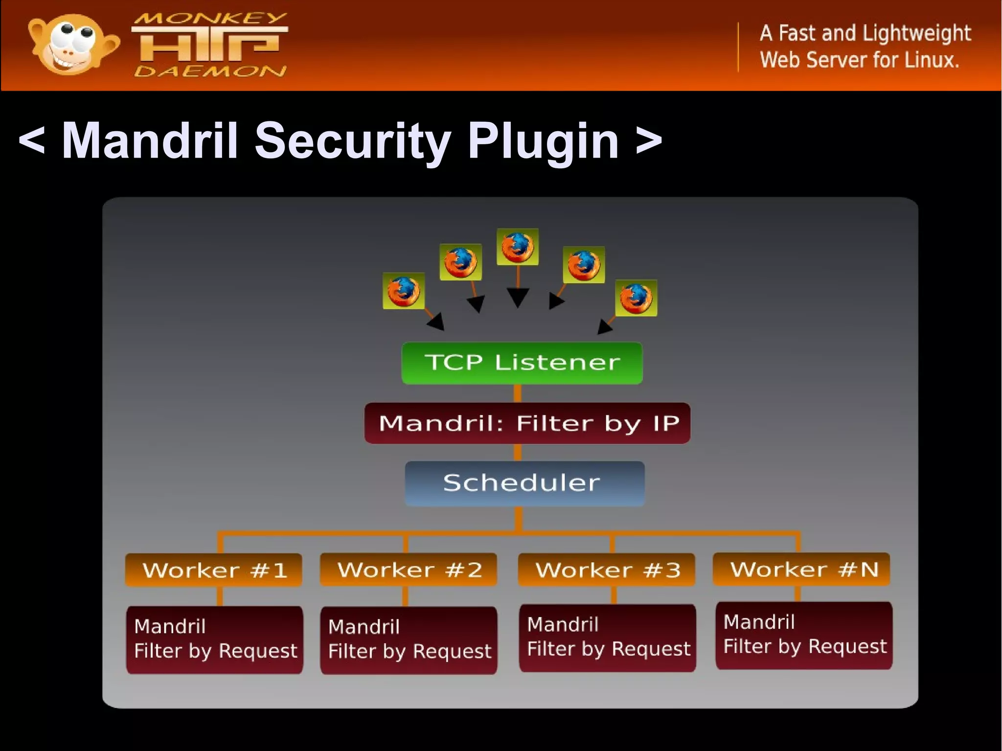 < Mandril Security Plugin >
 