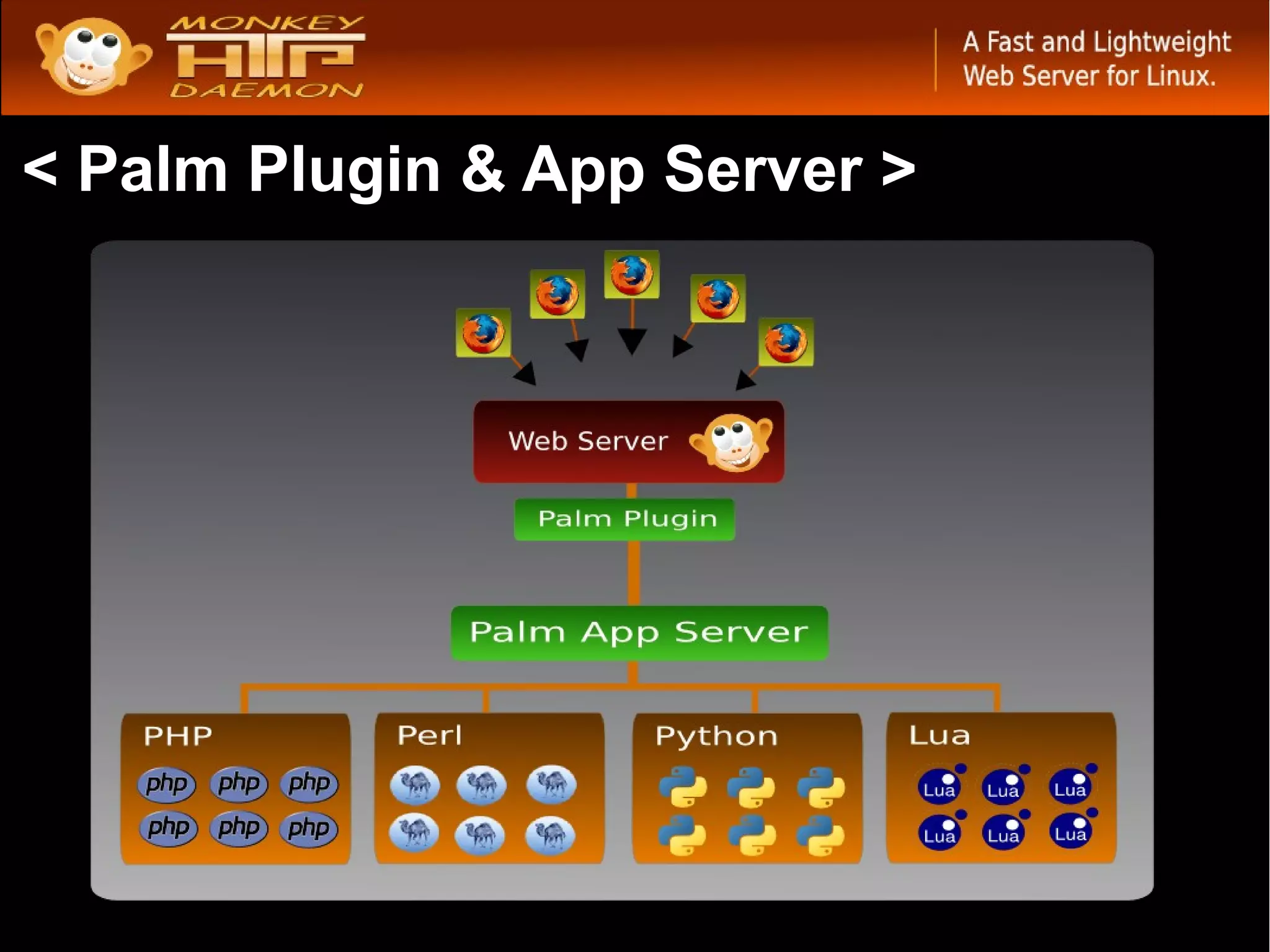 < Palm Plugin & App Server >
 