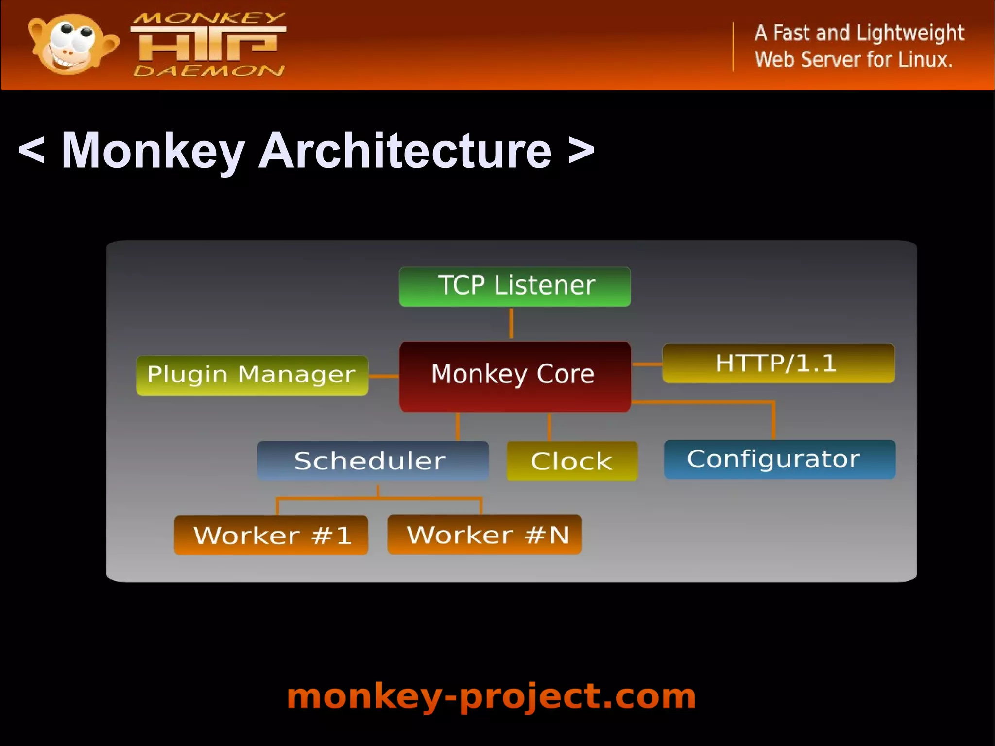 < Monkey Architecture >
 