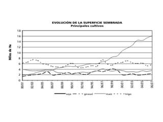 TIERRA, TERRITORIO y RECURSOS NATURALES: El agronegocio soyero en Bolivia, en la región y en la Amazonía
