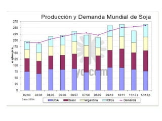 1910 2000
100 %
0
Ganancia de los intermediarios
Ganancia del productor
Costo de producción
Reducción de las ganancias del...