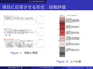 テスト冊子作成の考え方
項目に応答させる形式：段階評価
300 400 500 600 700 800
0.00.20.40.60.81.0
Item response function
Ability
Probabilityofacorrectresponse
300 400 500 600 700 800
0.00.20.40.60.81.0
Item response function
Ability
Probabilityofacorrectresponse
300 400 500 600 700 800
0.00.20.40.60.81.0
Item response function
Ability
Probabilityofacorrectresponse
Figure 1: 項目と特性
Figure 2: レベル表
教育評価論（第 4 講） テスト項目の作成 (2) 平成 27 年 10 月 21 日 27 / 40
 