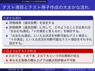 テスト項目とテスト冊子作成の手順
テスト項目とテスト冊子作成の大まかな流れ
大まかな流れ
評価規準（達成目標）を設定する
評価規準（達成目標）に対して，どのようなことが出来れば
「おおむね満足」「十分満足と言えるか」を検討する。
「おおむね満足」といえる状況を判断可能なテスト項目と，
「十分満足」といえる状況を判断可能なテスト項目をそれぞれ
設定する。
このようなテストの利点
0 点で C，1 点で B，2 点で A という対応関係が成立
単なる正答数の積み上げでは観点別評価は不可能
教育評価論（第 4 講） テスト項目の作成 (2) 平成 27 年 10 月 21 日 31 / 40
 