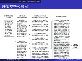 テスト項目とテスト冊子作成の手順
評価規準の設定
 
 
 
   
 
 
教育評価論（第 4 講） テスト項目の作成 (2) 平成 27 年 10 月 21 日 32 / 40
 