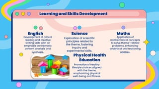 Learning and Skills Development
Physical Health
Education
Promotion of healthy
lifestyle choices aligned
with the theme,
emphasizing physical
well-being and fitness.
English Maths
Development of critical
reading and creative
writing skills with an
emphasis on thematic
content analysis and
synthesis.
Application of
mathematical concepts
to solve theme-related
problems, enhancing
analytical and reasoning
abilities.
Science
Exploration of scientific
principles related to
the theme, fostering
inquiry and
experimental skills.
 
