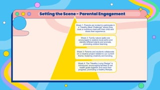 Setting the Scene - Parental Engagement
Week 1: Parents are invited to participate in
a "Healthy Meal Challenge" where they
cook a nutritious meal with their child and
share their experience.
Week 2: Family nature walks are
encouraged to explore local parks and
identify different plants and animals,
promoting outdoor learning.
Week 3: Parents and students collaborate
on a creative project related to our current
theme, fostering creativity and bonding.
Week 4: The "Healthy Living Pledge" is
introduced, encouraging families to set
health goals together and track their
progress, promoting a healthy lifestyle.
 
