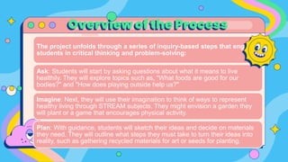 The project unfolds through a series of inquiry-based steps that engage
students in critical thinking and problem-solving:
Ask: Students will start by asking questions about what it means to live
healthily. They will explore topics such as, "What foods are good for our
bodies?" and "How does playing outside help us?"
Imagine: Next, they will use their imagination to think of ways to represent
healthy living through STREAM subjects. They might envision a garden they
will plant or a game that encourages physical activity.
Plan: With guidance, students will sketch their ideas and decide on materials
they need. They will outline what steps they must take to turn their ideas into
reality, such as gathering recycled materials for art or seeds for planting.
Overview of the Process
 