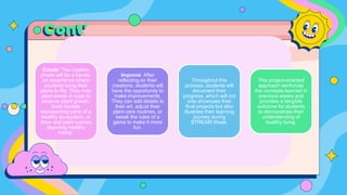 Cont’
Create: The creation
phase will be a hands-
on experience where
students bring their
plans to life. They may
plant seeds in cups to
observe plant growth,
build models
representing parts of a
healthy ecosystem, or
draw and paint scenes
depicting healthy
habits.
Improve: After
reflecting on their
creations, students will
have the opportunity to
make improvements.
They can add details to
their art, adjust their
plant care routines, or
tweak the rules of a
game to make it more
fun.
Throughout this
process, students will
document their
progress, which will not
only showcase their
final projects but also
illustrate their learning
journey during
STREAM Week.
This project-oriented
approach reinforces
the concepts learned in
previous weeks and
provides a tangible
outcome for students
to demonstrate their
understanding of
healthy living.
 