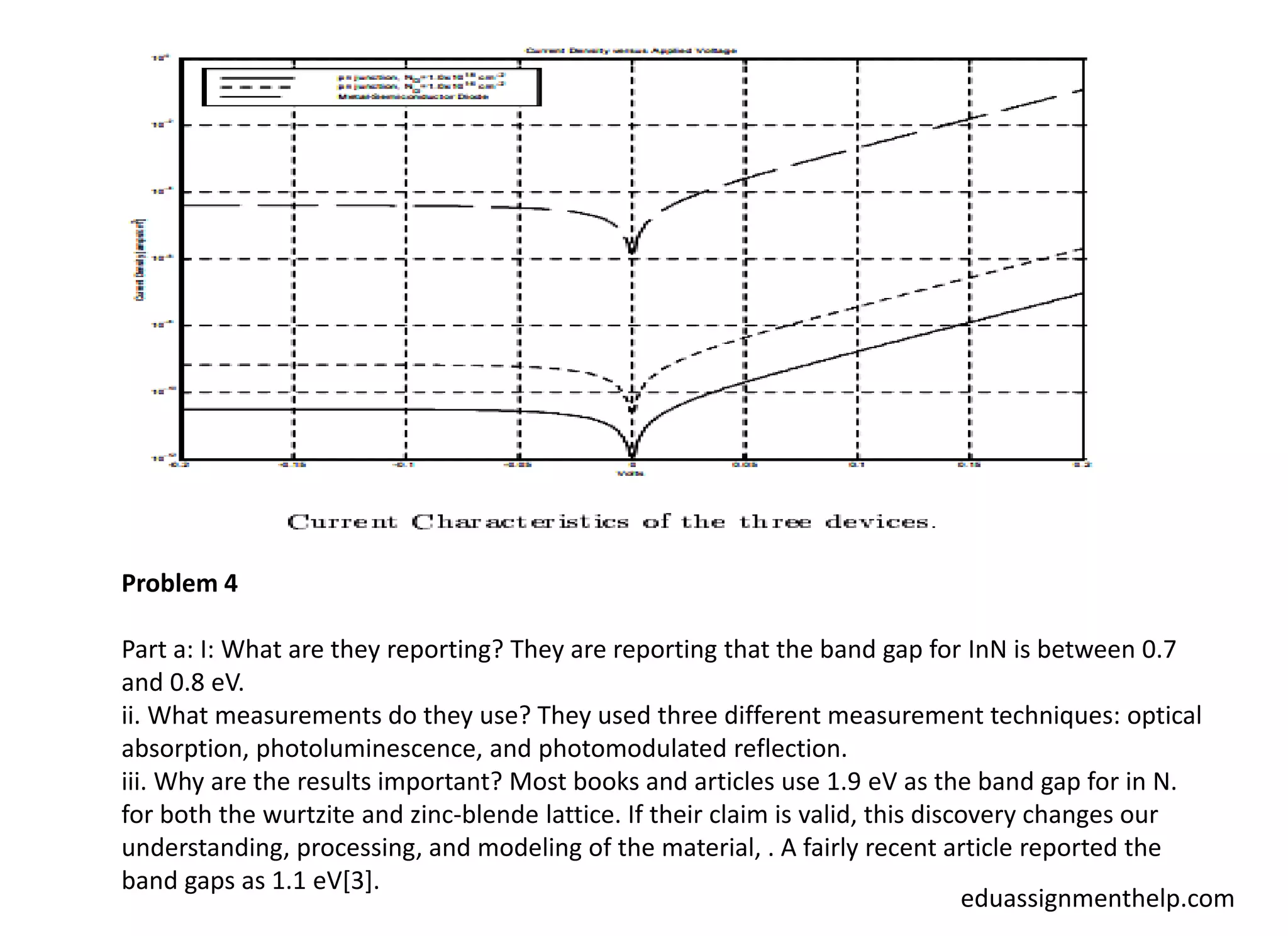 Problem 4
Part a: I: What are they reporting? They are reporting that the band gap for InN is between 0.7
and 0.8 eV.
ii. What measurements do they use? They used three different measurement techniques: optical
absorption, photoluminescence, and photomodulated reflection.
iii. Why are the results important? Most books and articles use 1.9 eV as the band gap for in N.
for both the wurtzite and zinc-blende lattice. If their claim is valid, this discovery changes our
understanding, processing, and modeling of the material, . A fairly recent article reported the
band gaps as 1.1 eV[3].
eduassignmenthelp.com
 