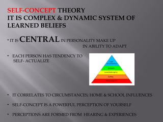 EDUB 2724_2022 Perceptual and Self concept theory (1)(1).pptx