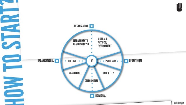 3m leadership competency General management leadership development program details training and leadership to develop and demonstrate the following leadership competencies. 3m leadership competency General management leadership development program details training and leadership to develop and demonstrate the following leadership competencies.